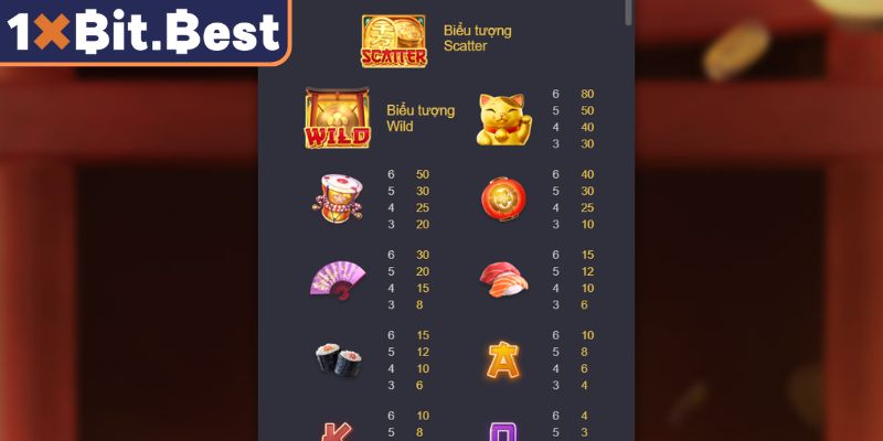 Tính năng biểu tượng Scatter trong Neko may mắn 1xbit